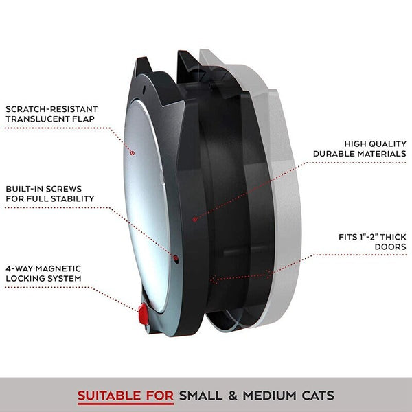 Intelligent Cat Flap, Intelligent control cat door